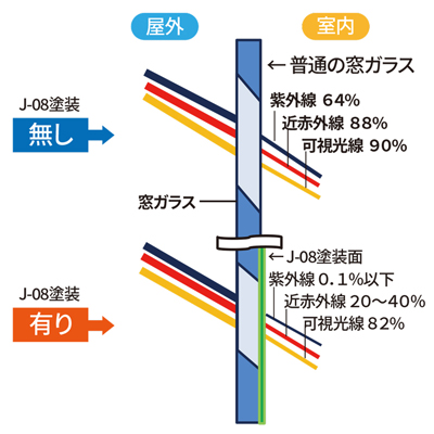 優れた6つの特徴