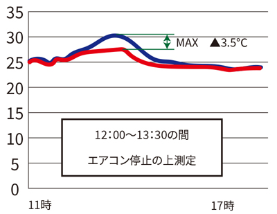 事例➀:岡山県 下水道公社様向け施工案件